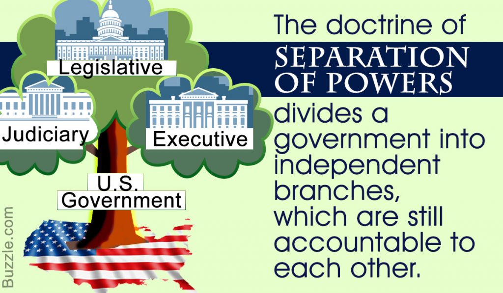 separation-of-powers-in-the-united-states-engelsk-2-ndla